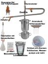 Set E2-4 Supreme Plus - all inclusive für ätherische Öle